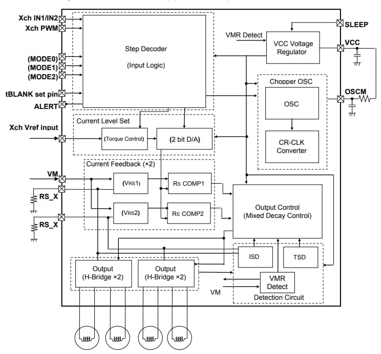 Block Diagram - Toshiba TB67H452FTG H-bridge Motor Driver